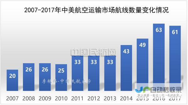 民航客机和美军直升机相撞引发事故