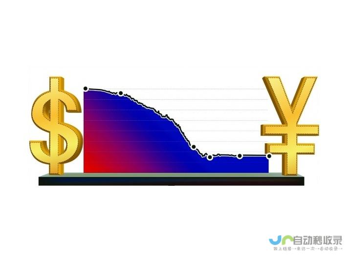 汇率走势分析