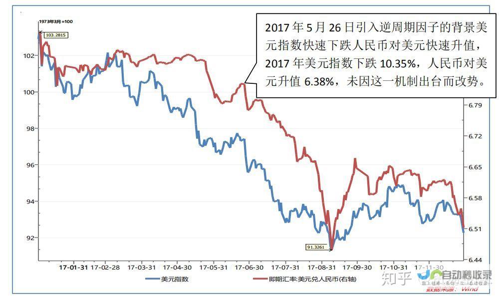 汇率走势分析