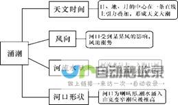 探索国潮海洋世界 尽享新春盛宴