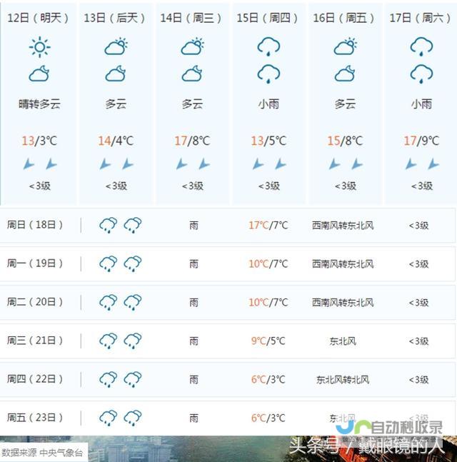 永兴未来天气预报概览