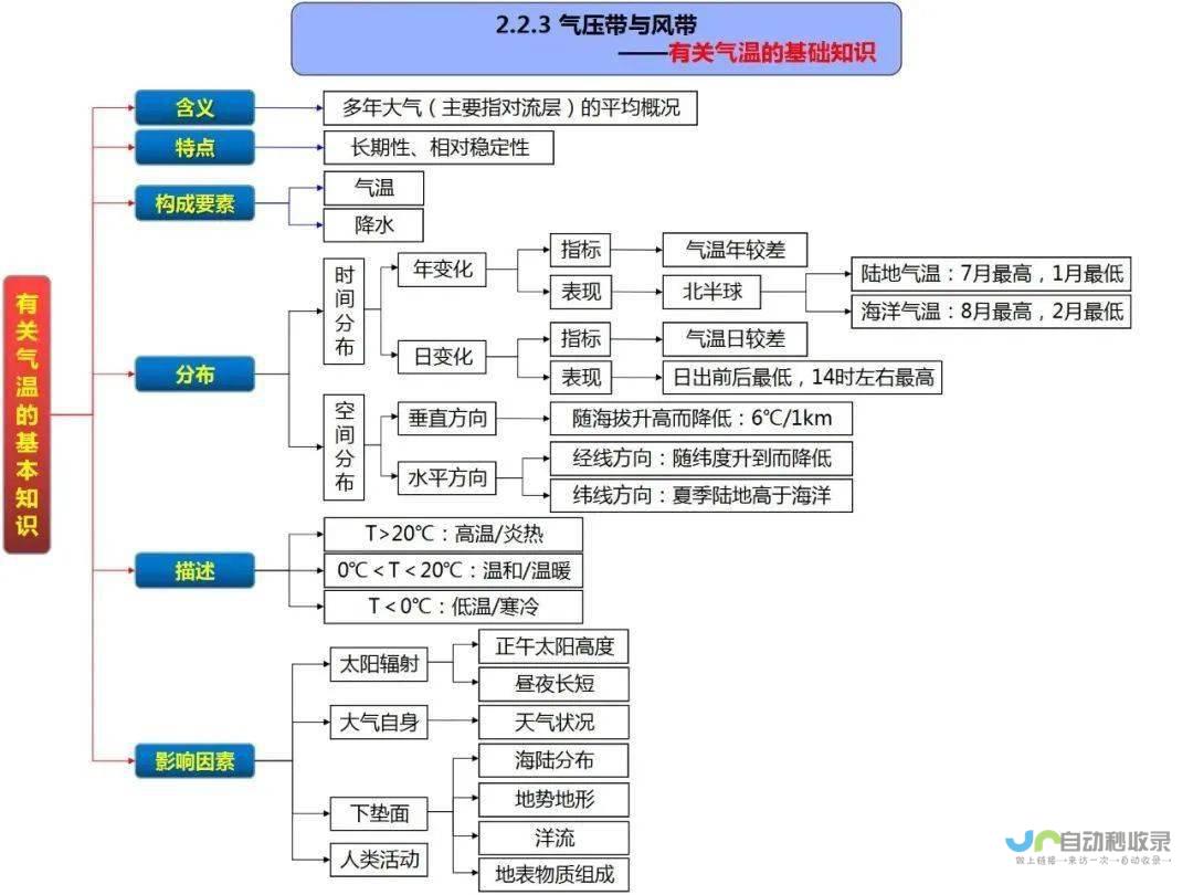 气象因素下的鱼情分析及实战技巧分享 揭秘台风天钓鱼的正确方式