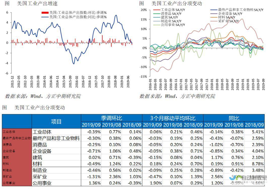 经济趋势与货币政策再度调整