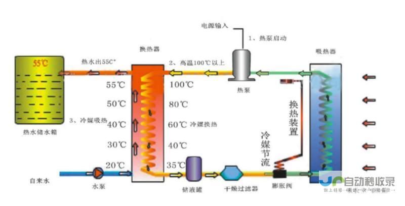 空调工作原理与温度调控机制深度探讨