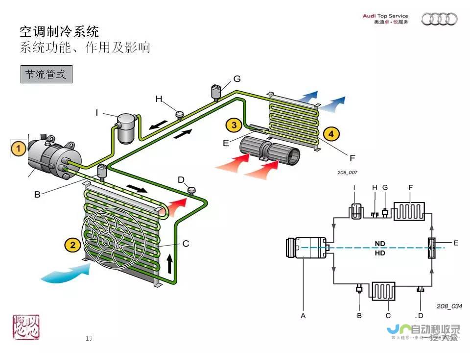 为什么天气凉空调不冷