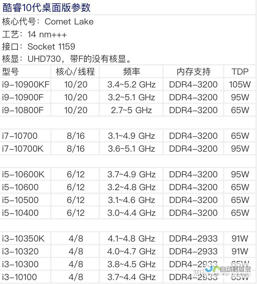 关于性能与技术的新飞跃