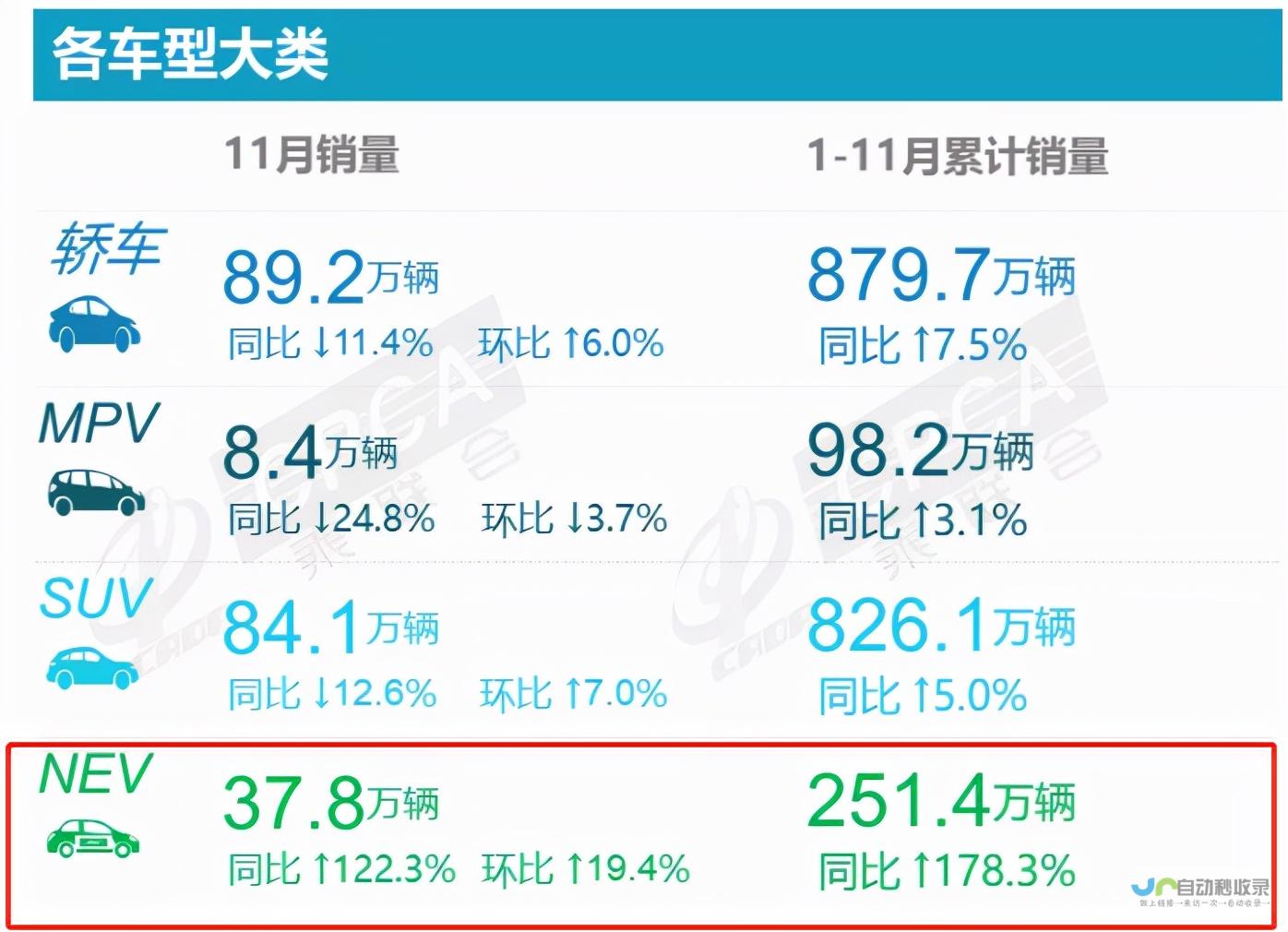 多样化车型满足您的出行需求