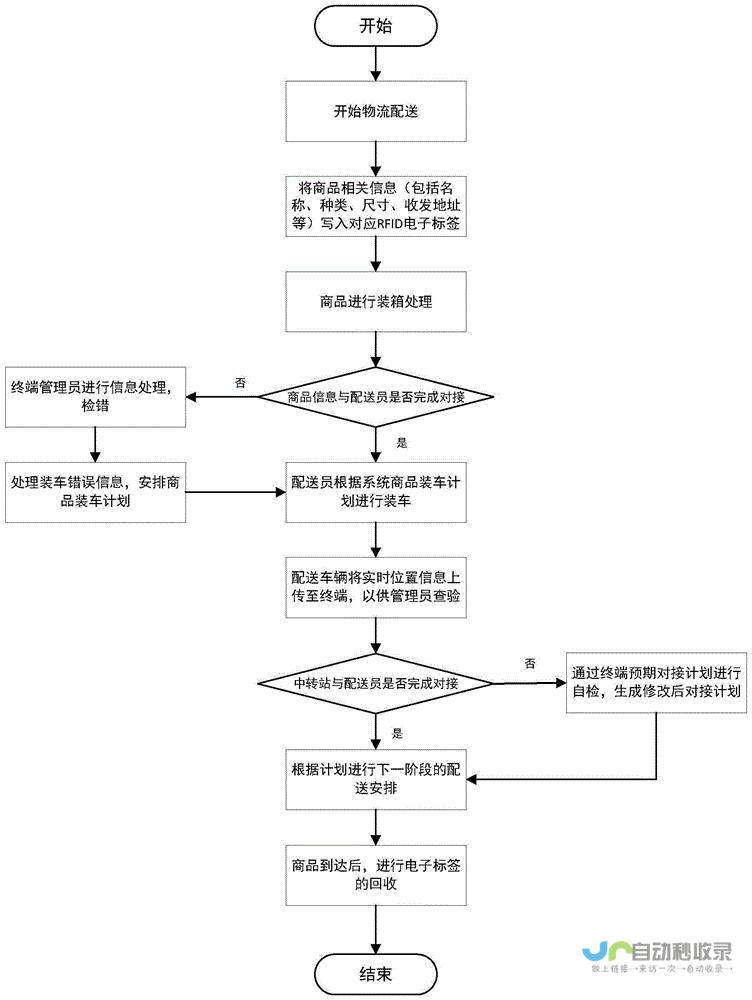 实时更新伍伦贡天气状况