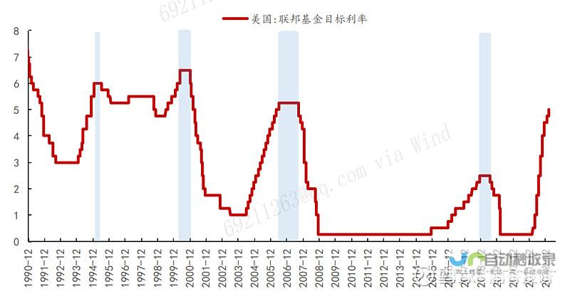 降息幅度再度扩大 经济走向影响全球金融市场