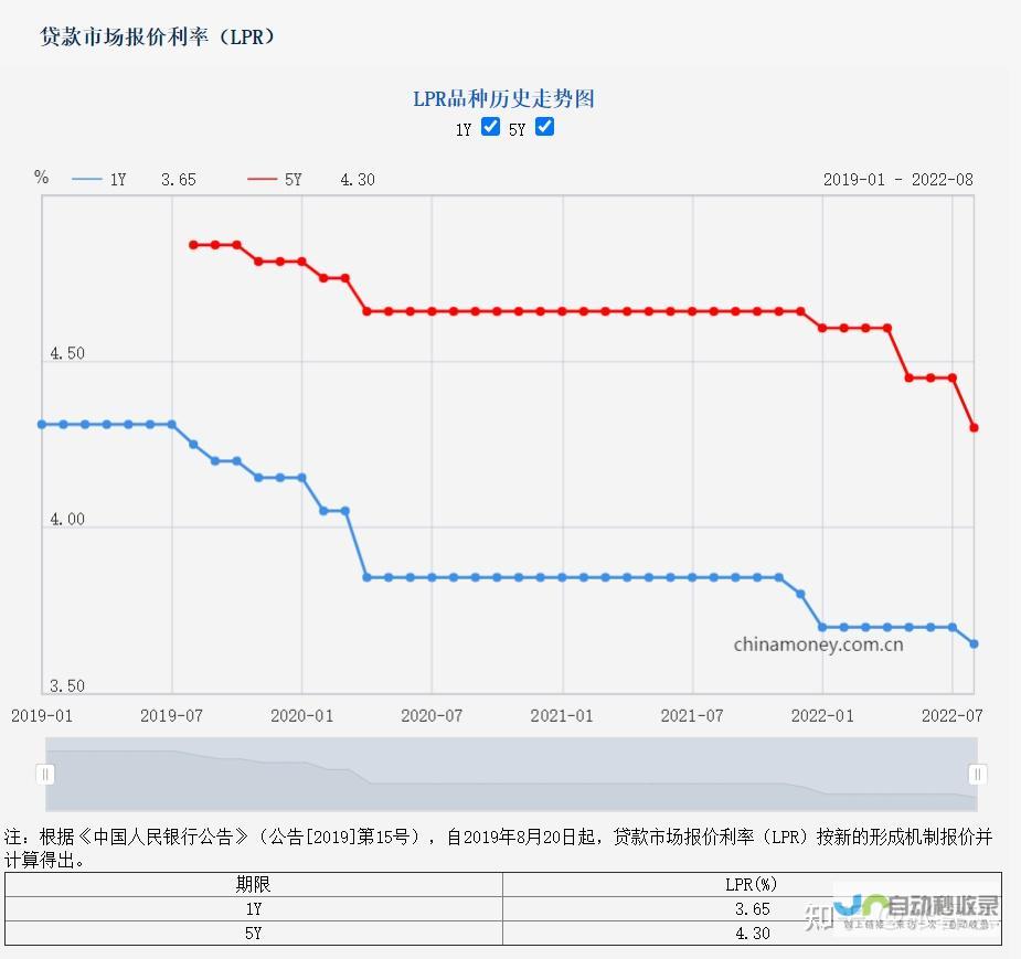 降息幅度再度扩大