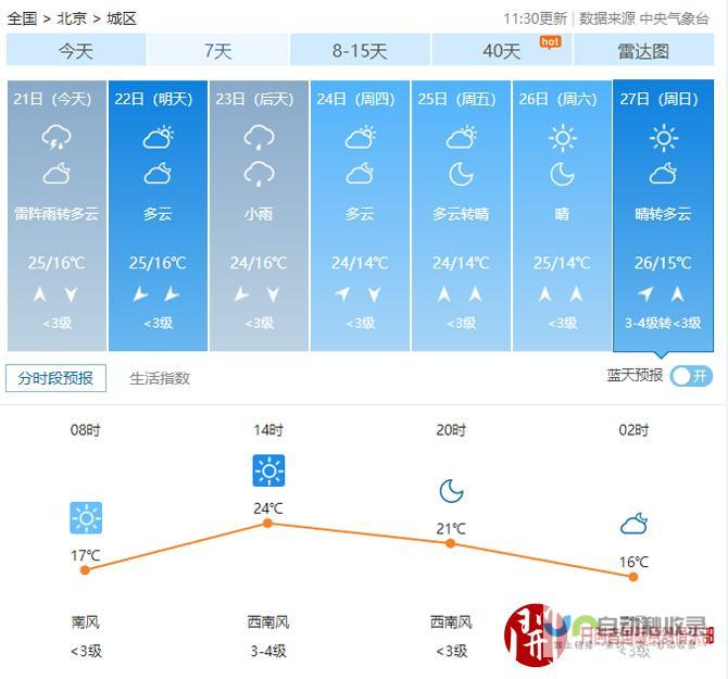 比隆天气预报为您保驾护航 精准预测天气动态