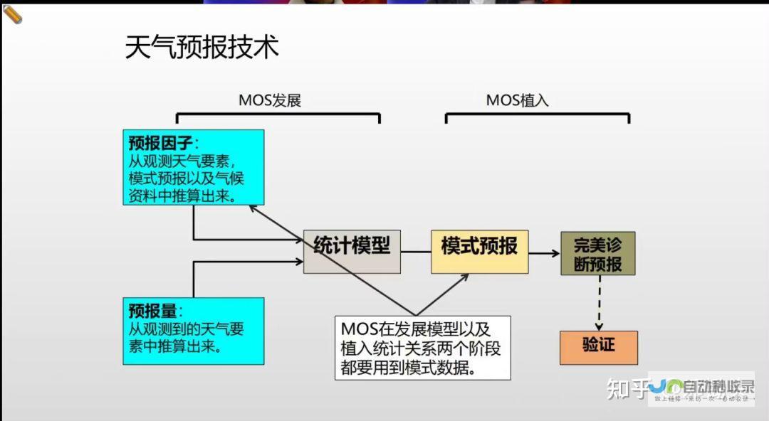 未来两周气象变化及趋势分析