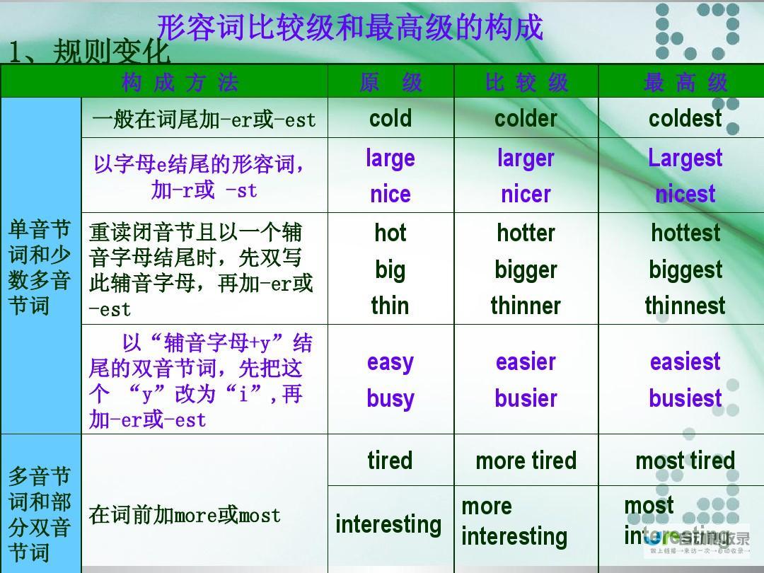 什么是对方最优价格