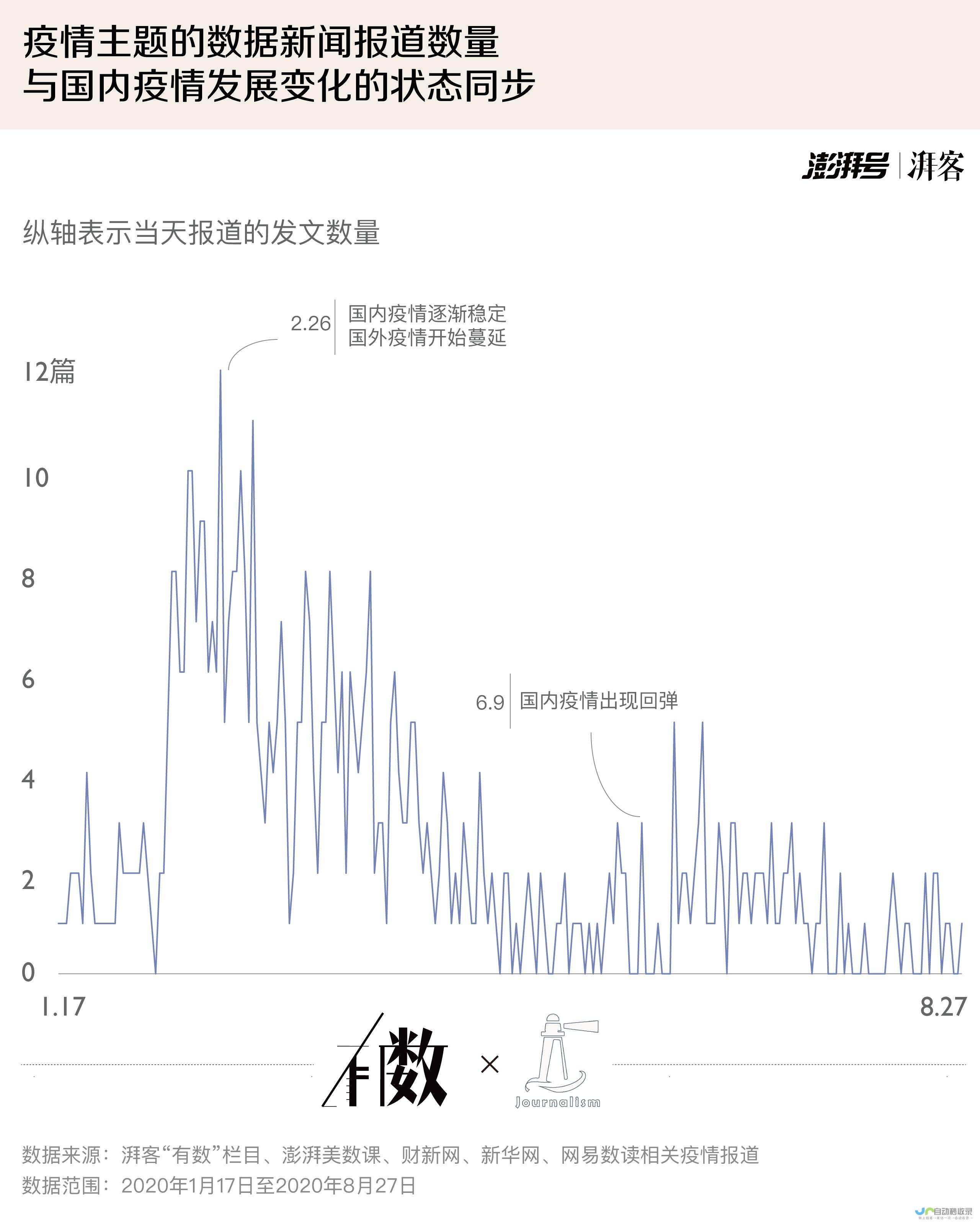 疫情形势分析