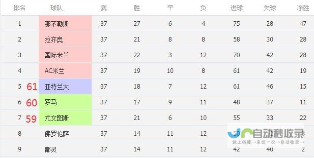 重磅转会新闻