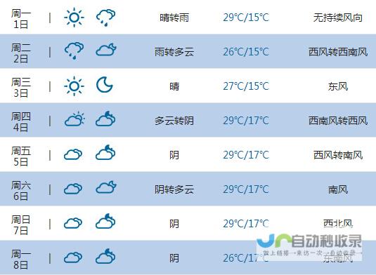 海宁近日天气动态实时关注