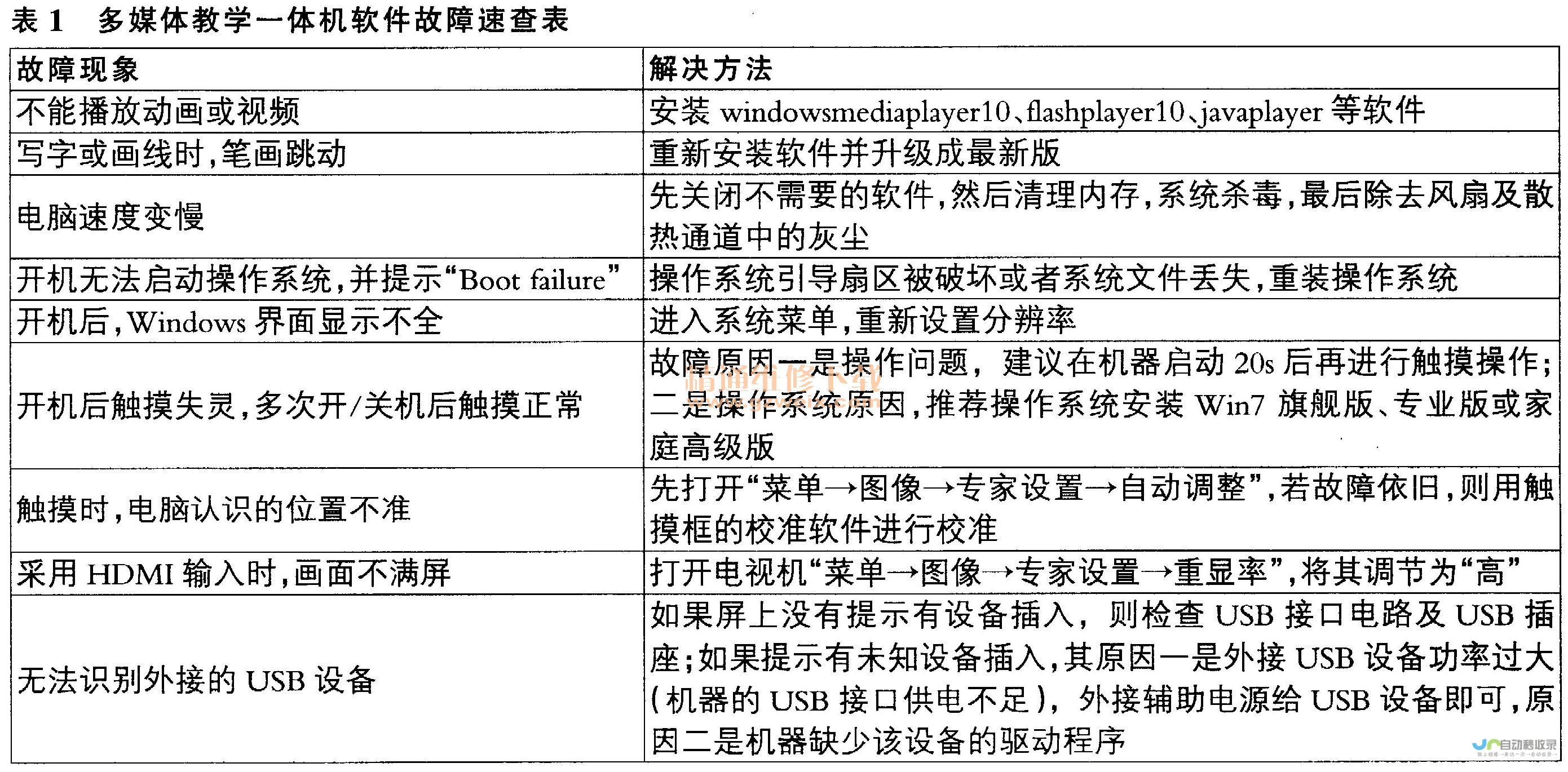 软件故障或是设置问题 因素一