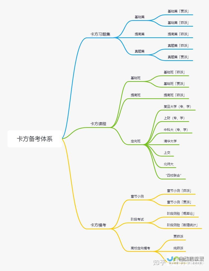 全方位解读卡布韦气象