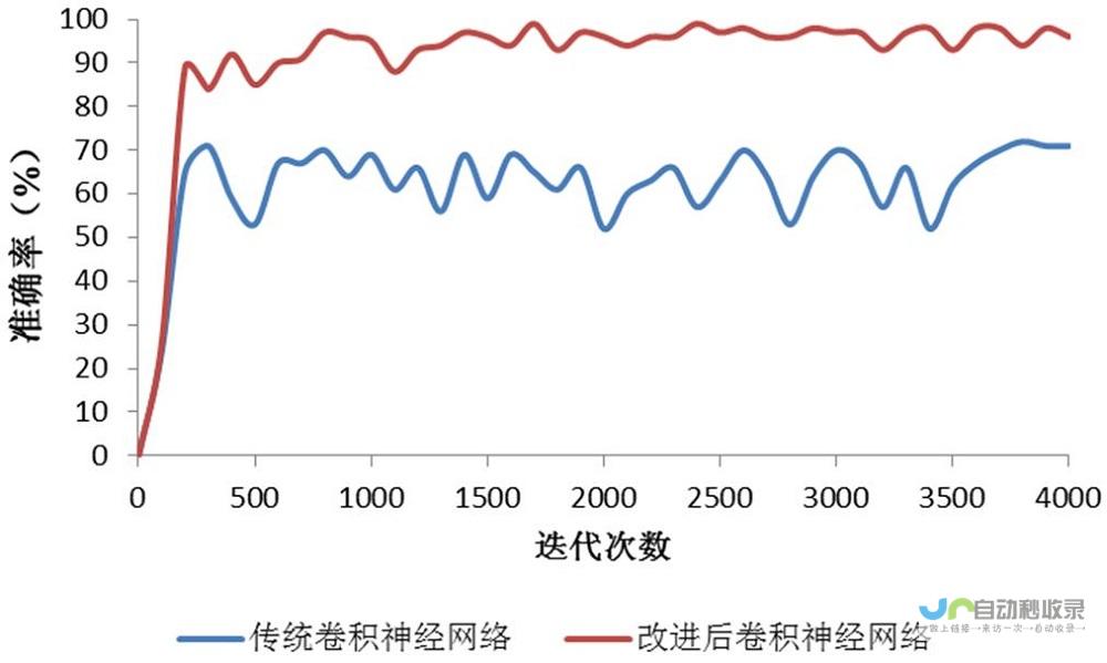 准确预测助力出行无忧 实时更新天气变化