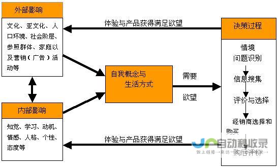 揭示消费者购买行为变化与新技术发展之间的联系 苹果 iPhone 在美国存储升级遇冷