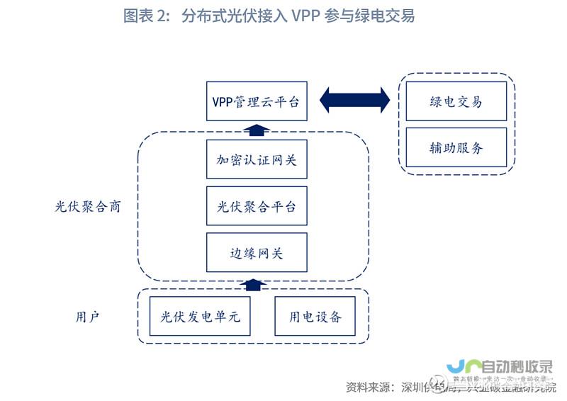 光伏投资