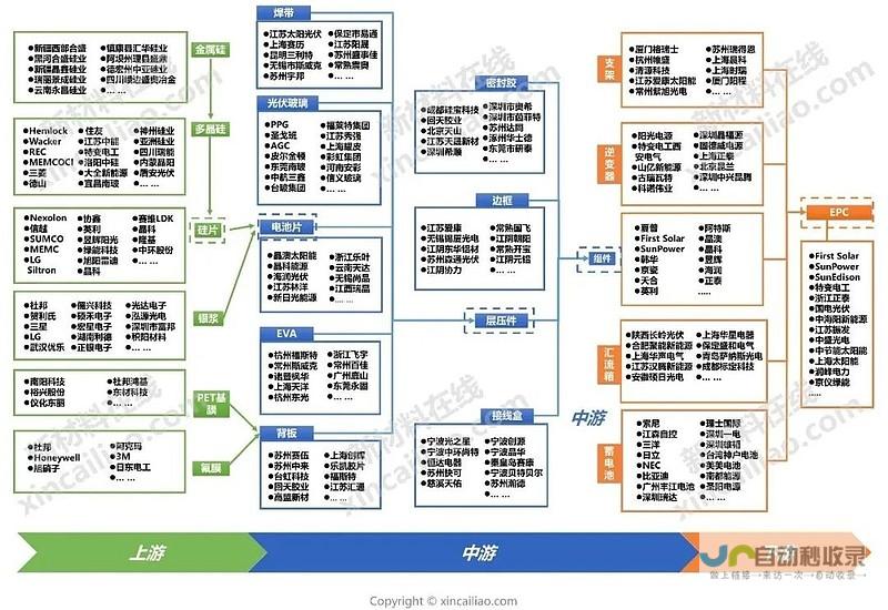 光伏投资市场的黄金时代已渐行渐远