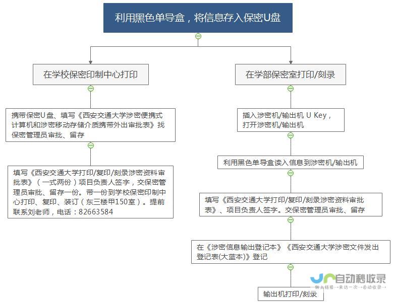 奥特曼