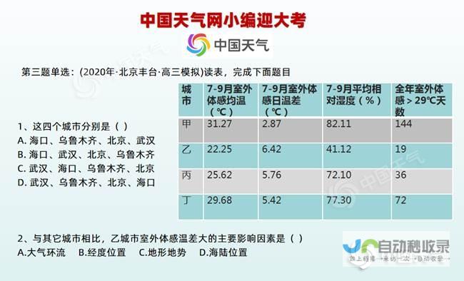 包括气温