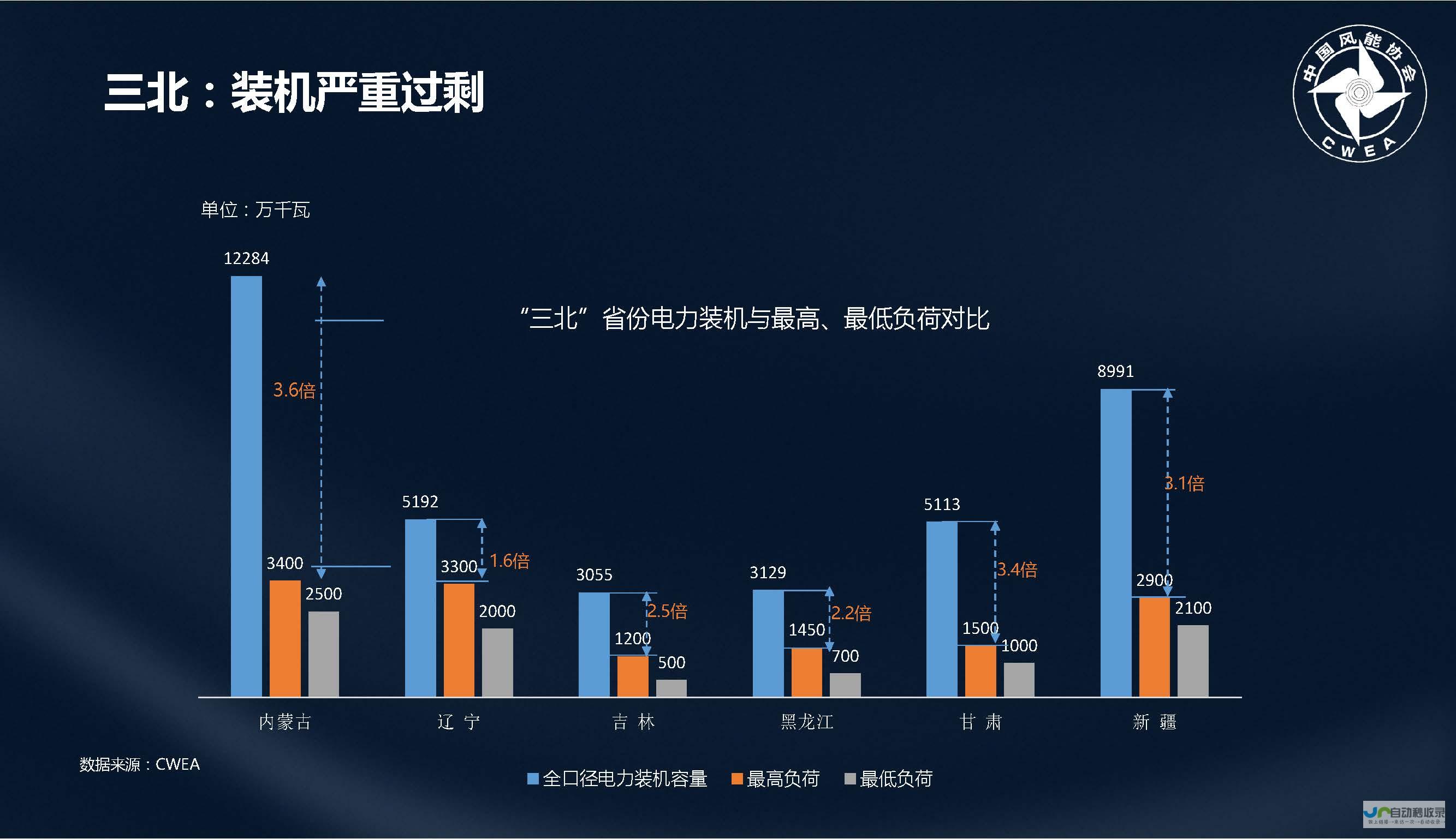 风电巨头积极布局海域 助力全球清洁能源转型