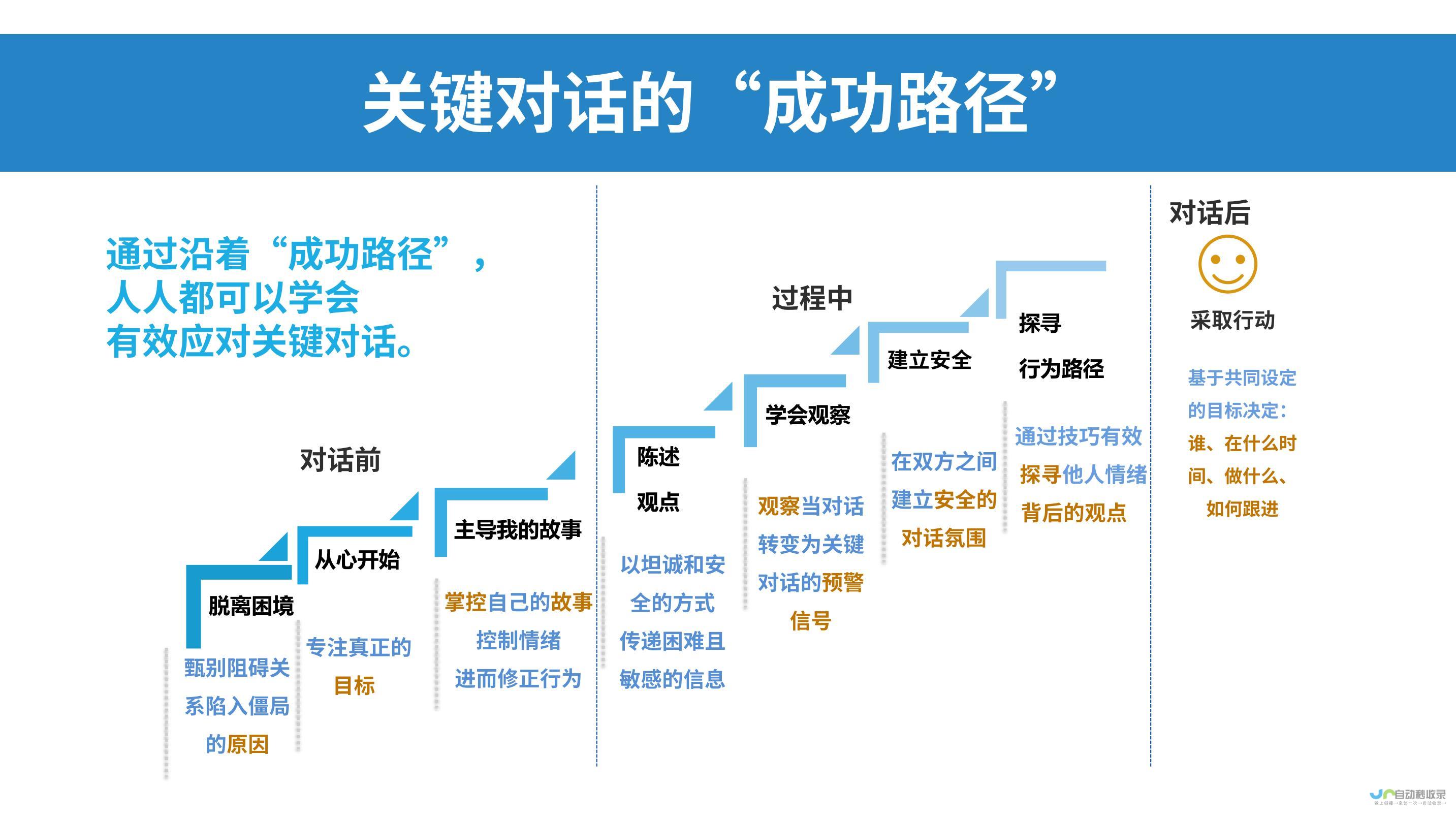 展开深度对话 探寻欧洲汽车行业发展之道