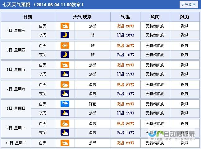 西安明天天气预报气温走势