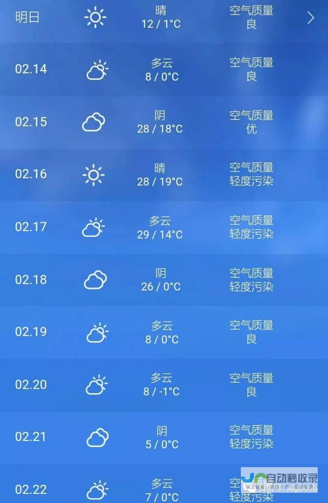 气温走势与天气预测