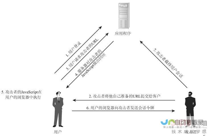 探讨XSS的游戏性能及帧数优化策略