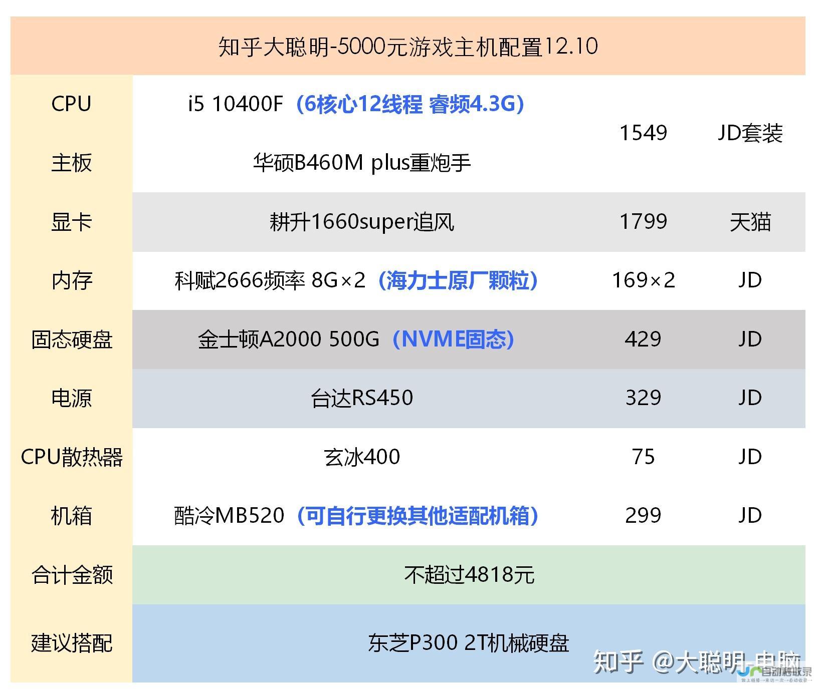 全新配置满足你的游戏需求 火爆抢购