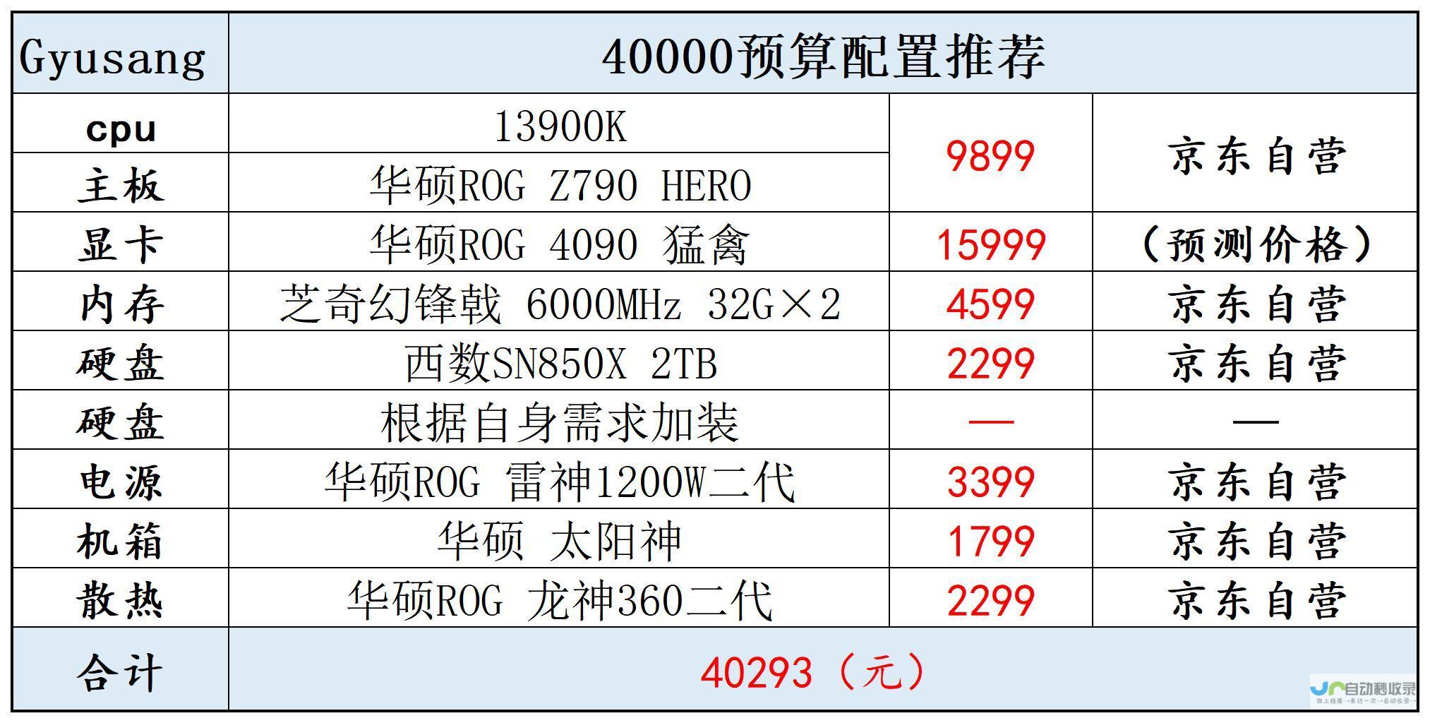 全新配置满足你的需求