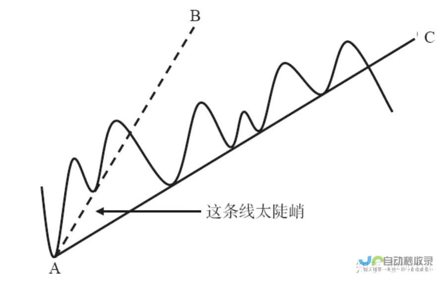 趋势及影响因素 最新动态