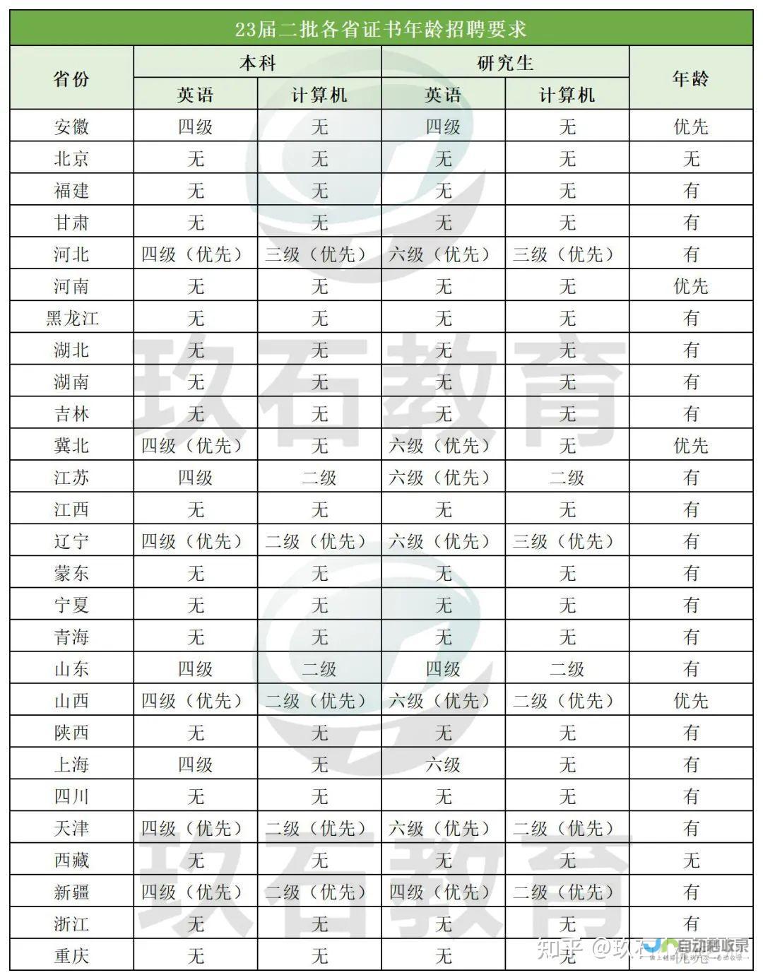 岗位数达26名