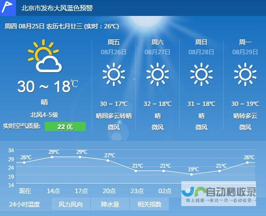 天气预报重点关注时段 日出至日落时段的变化