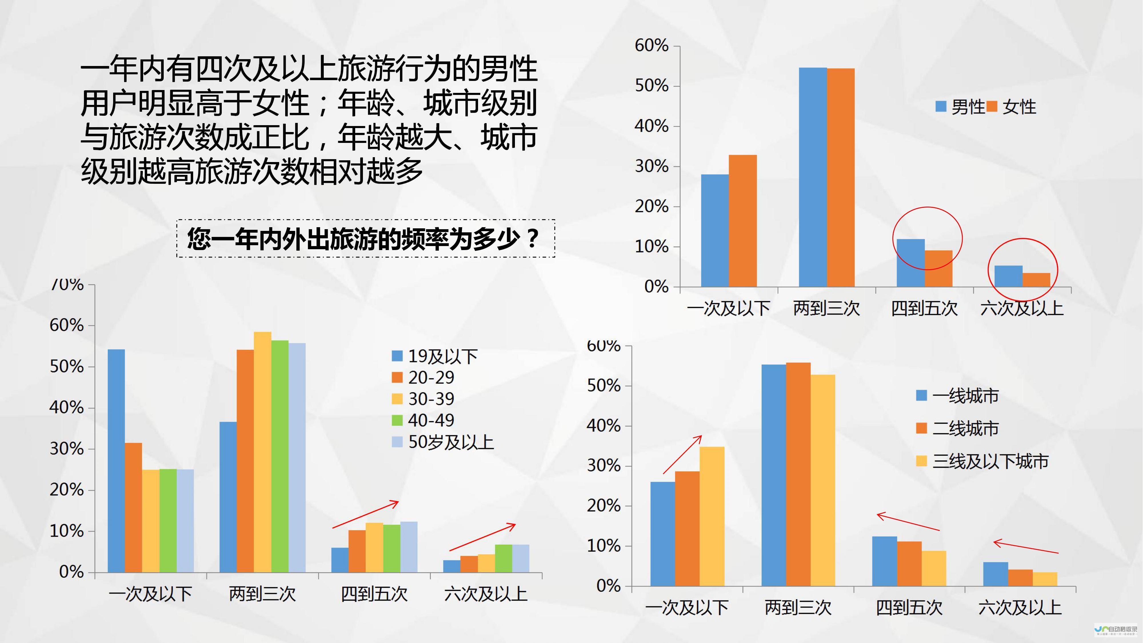 点燃旅游市场增长新引擎