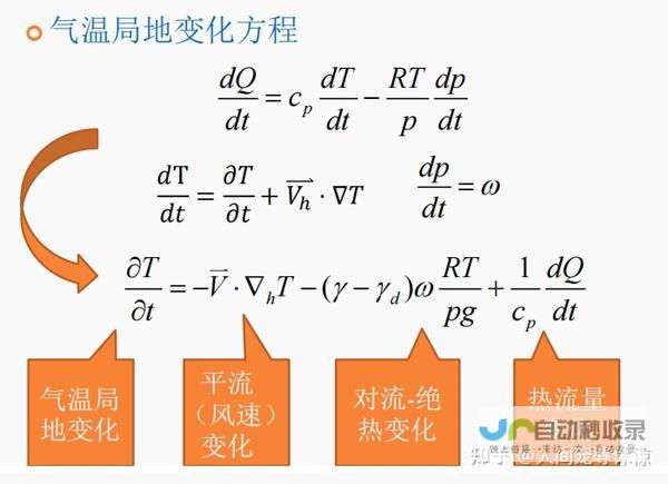 气温与空气质量实时掌握 降雨