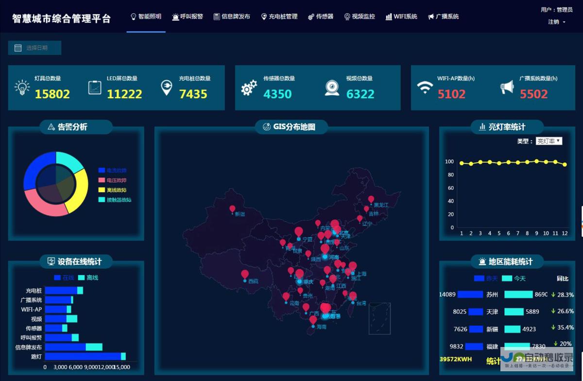 新款smart灯泡