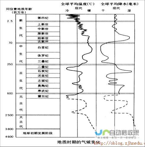 气候变迁与天气模式解析 揭秘小度天气的神秘面纱