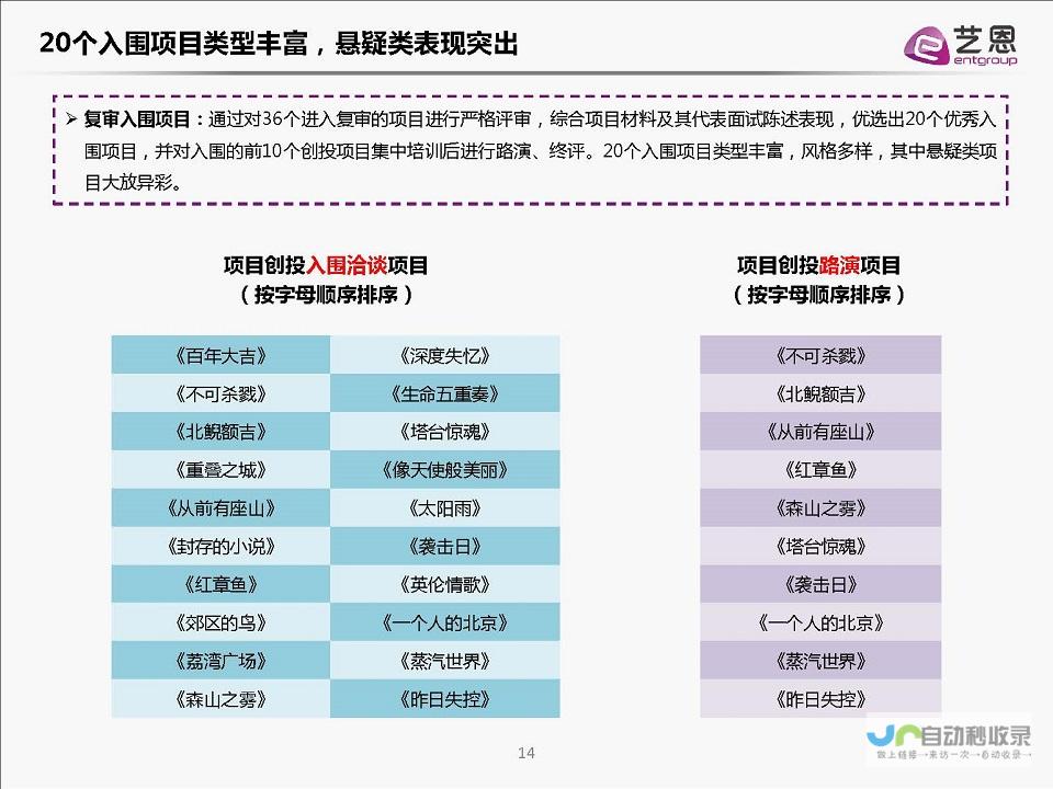 电影市场潜力无限