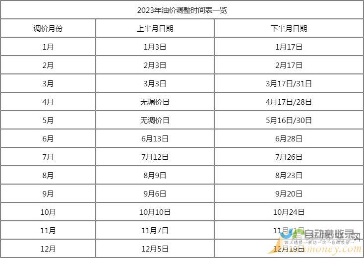 92号汽油价格走势分析