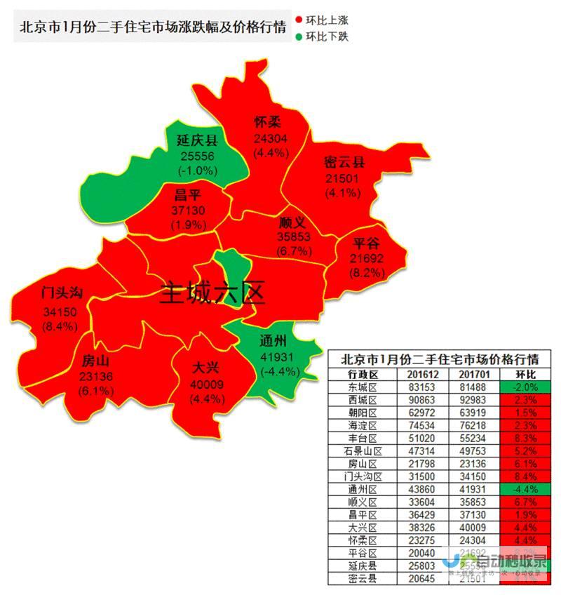 二手房价走势趋稳