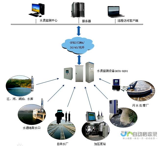 实时更新至未来15天的天气预测