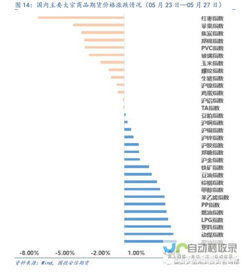 加拿大政府