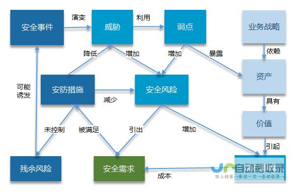 全球资产面临考验 贸易争端升级