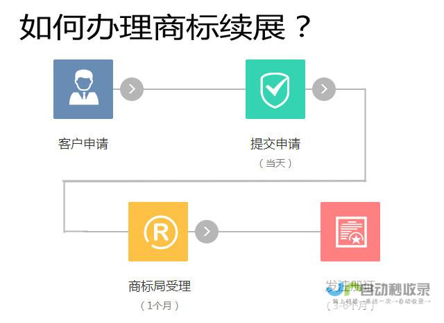 商标申请动态