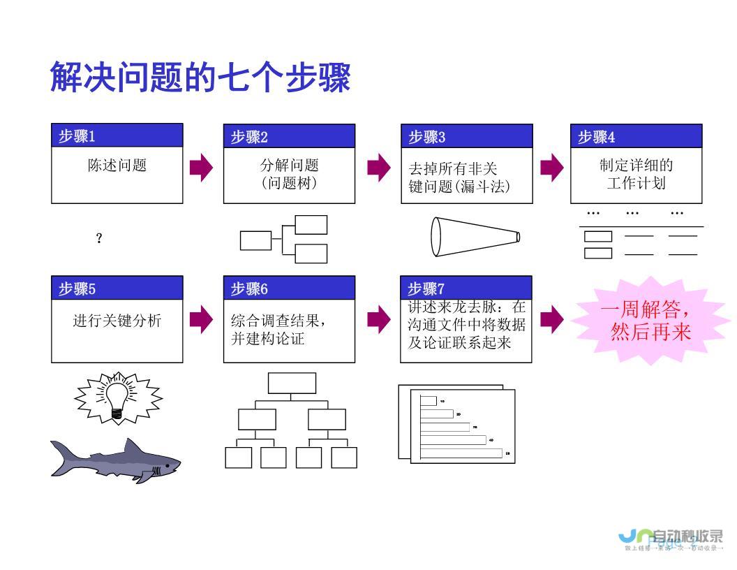 困境分析与反思 跳单 带看四个月后的